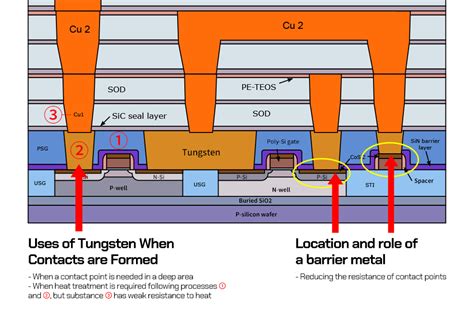 what is metallization in ic fabrication|metallization of semiconductor.